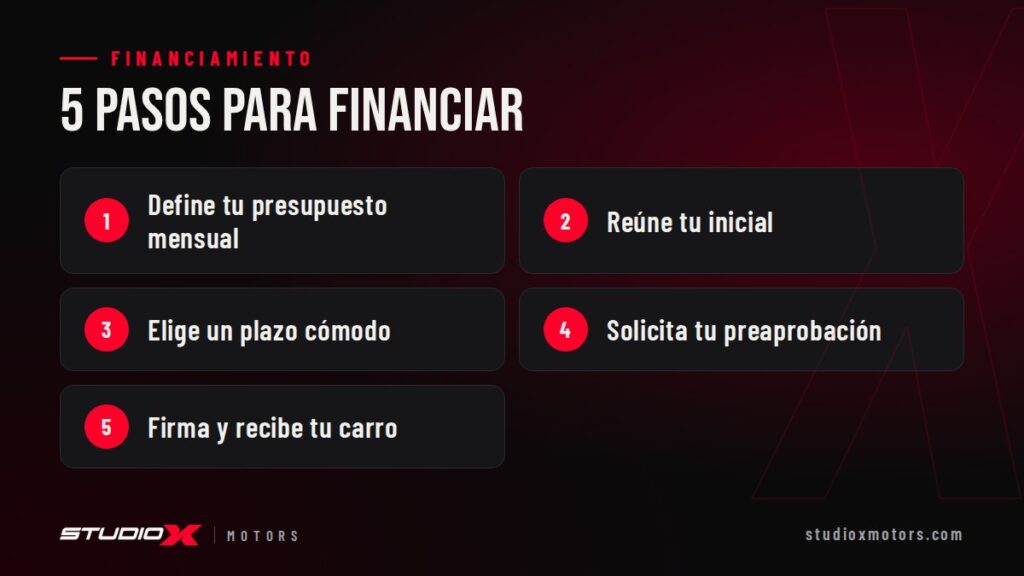 5 pasos para financiar: Define tu presupuesto mensual, Reúne tu inicial, Elige un plazo cómodo, Solicita tu preaprobación, Firma y recibe tu carro