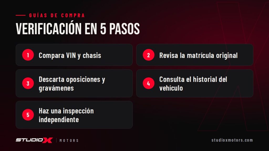 Verificación en 5 pasos: Compara VIN y chasis, Revisa la matrícula original, Descarta oposiciones y gravámenes, Consulta el historial del vehículo, Haz una inspección independiente