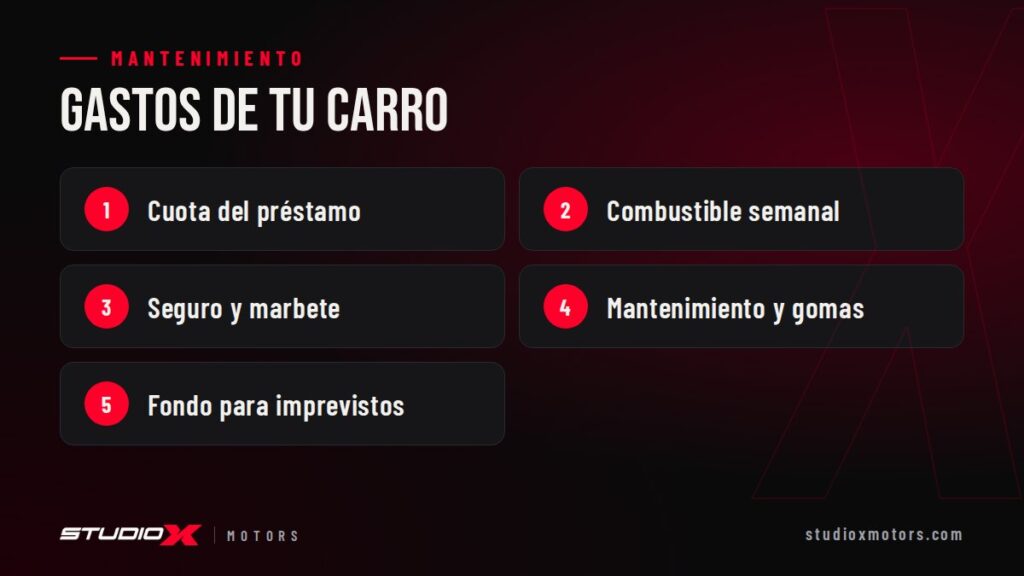 Gastos de tu carro: Cuota del préstamo, Combustible semanal, Seguro y marbete, Mantenimiento y gomas, Fondo para imprevistos
