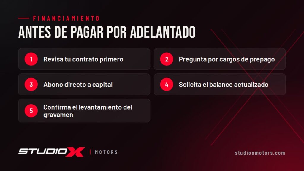 Antes de pagar por adelantado: Revisa tu contrato primero, Pregunta por cargos de prepago, Abono directo a capital, Solicita el balance actualizado, Confirma el levantamiento del gravamen